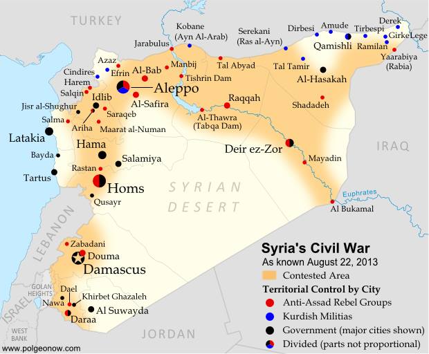 Syrian factions